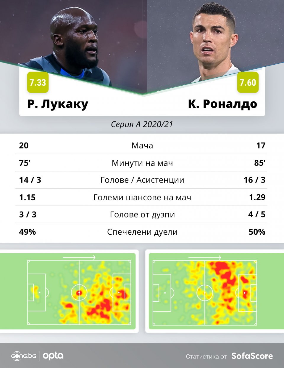 Роналдо и Лукаку