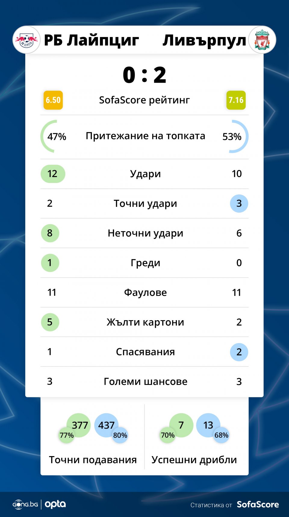 РБ Лайпциг Ливърпул