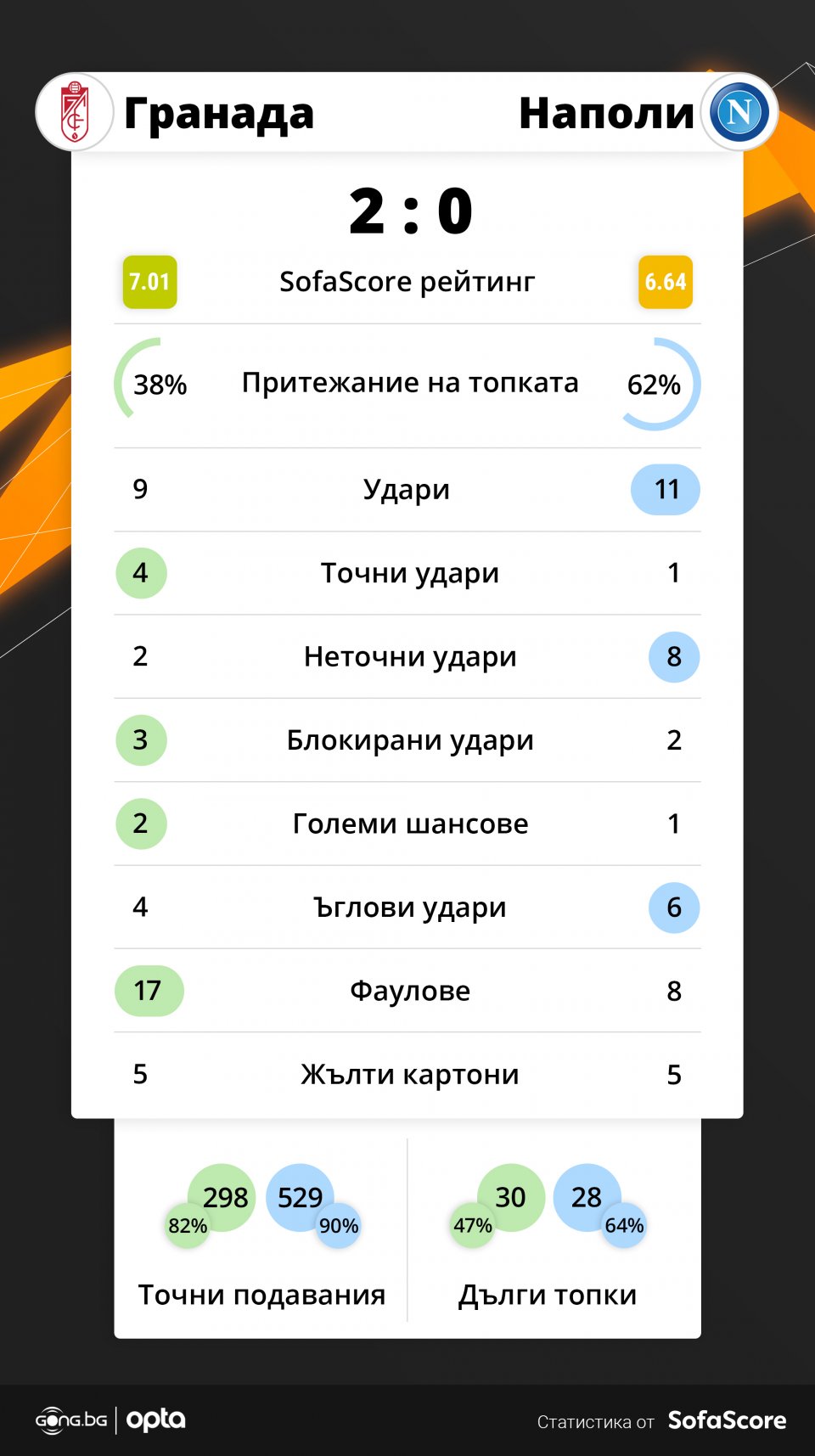 Гранада Наполи