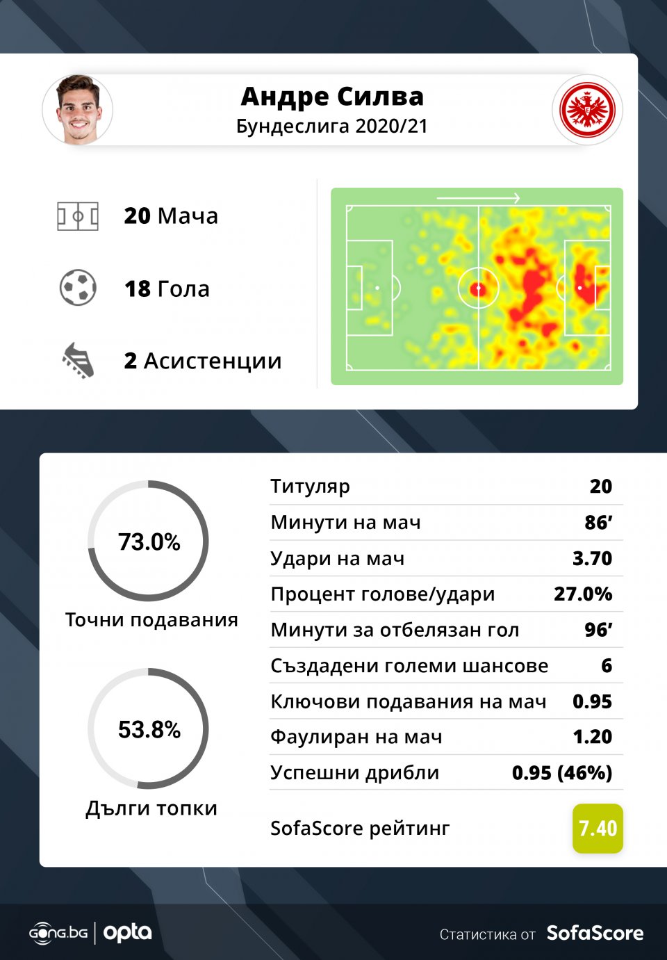Андре Силва