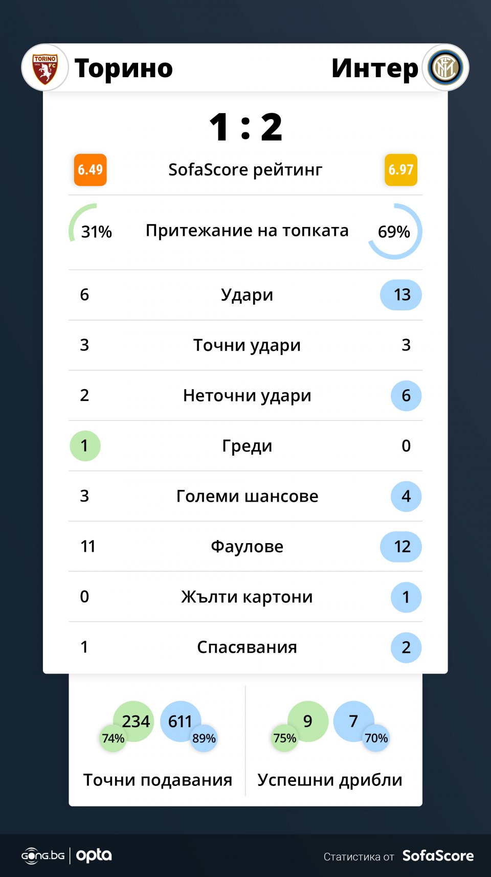 Торино Интер