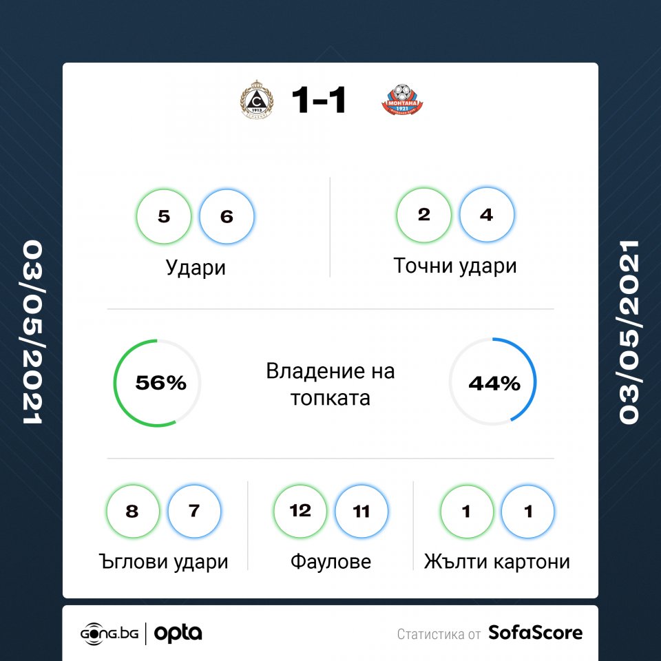 Славия Монтана