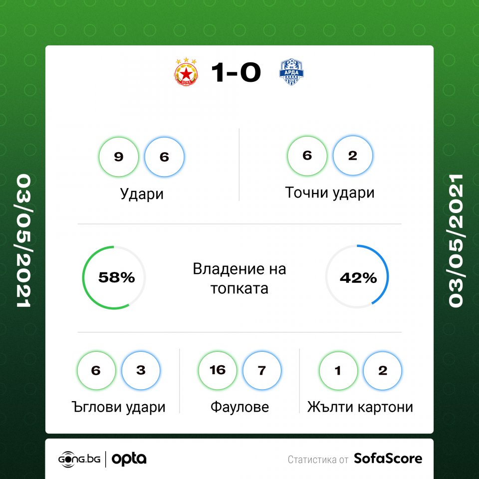 ЦСКА Арда