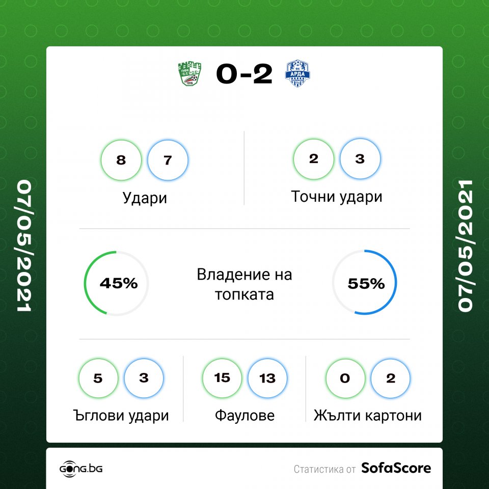 Берое Арда