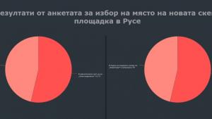 анкета