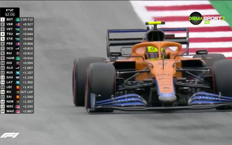 Камерите отразяващи свободните тренировки преди старта за Гран При на