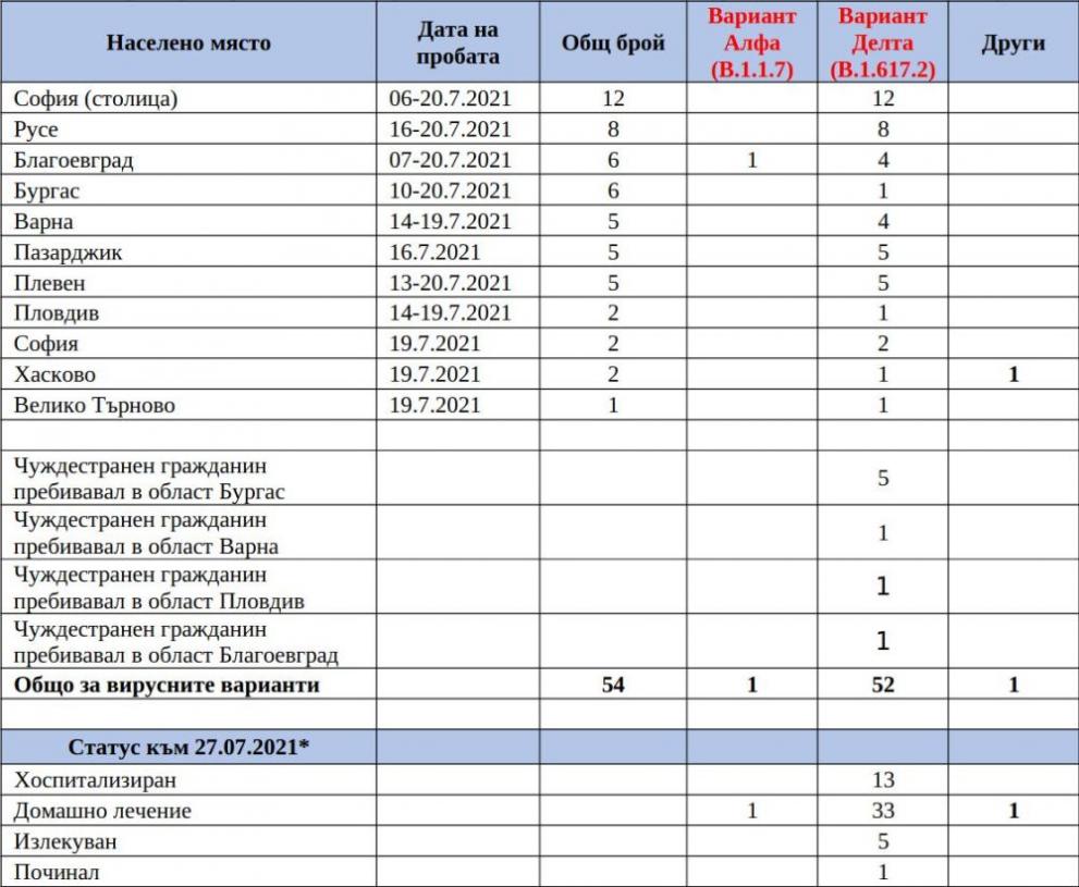  таблица ковид 
