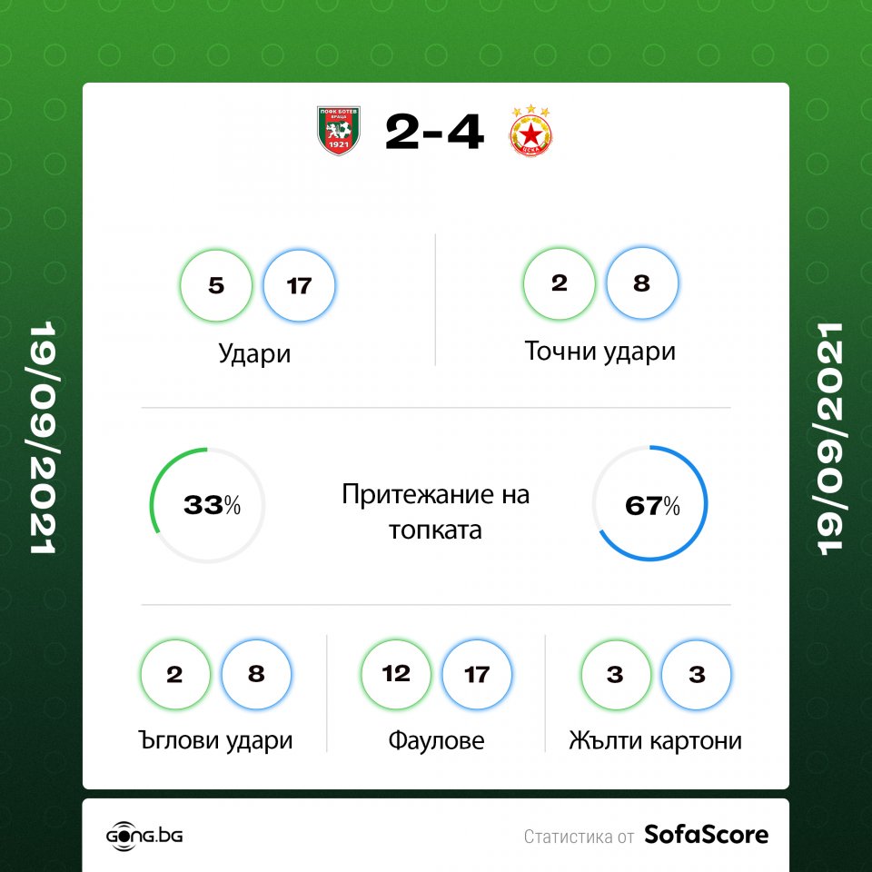 Ботев Враца ЦСКА