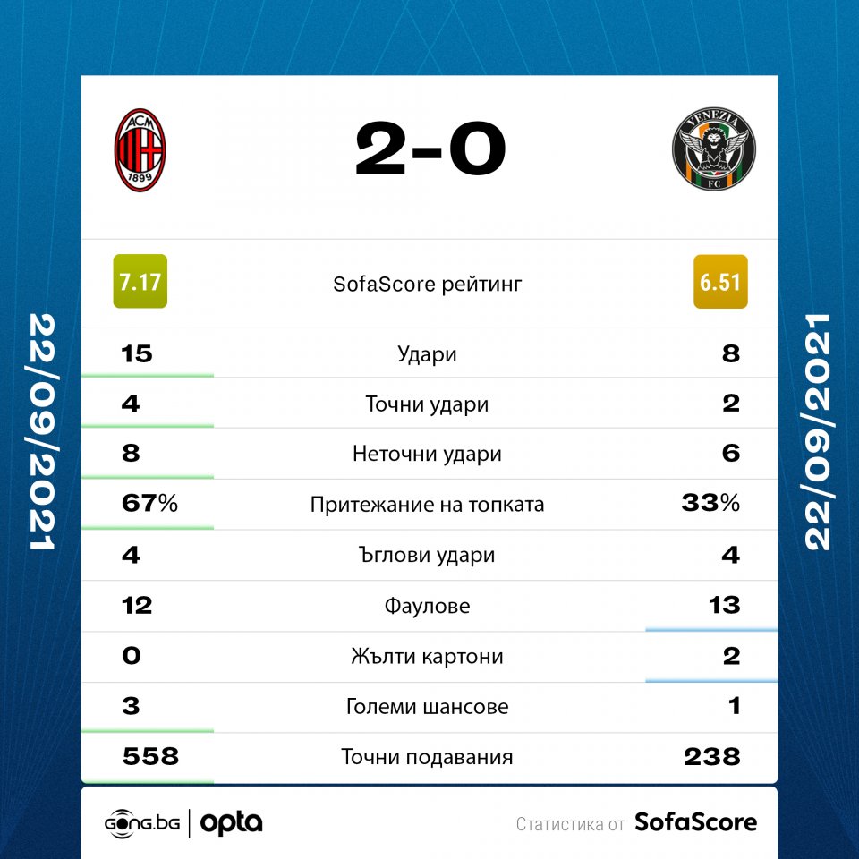 Милан Венеция