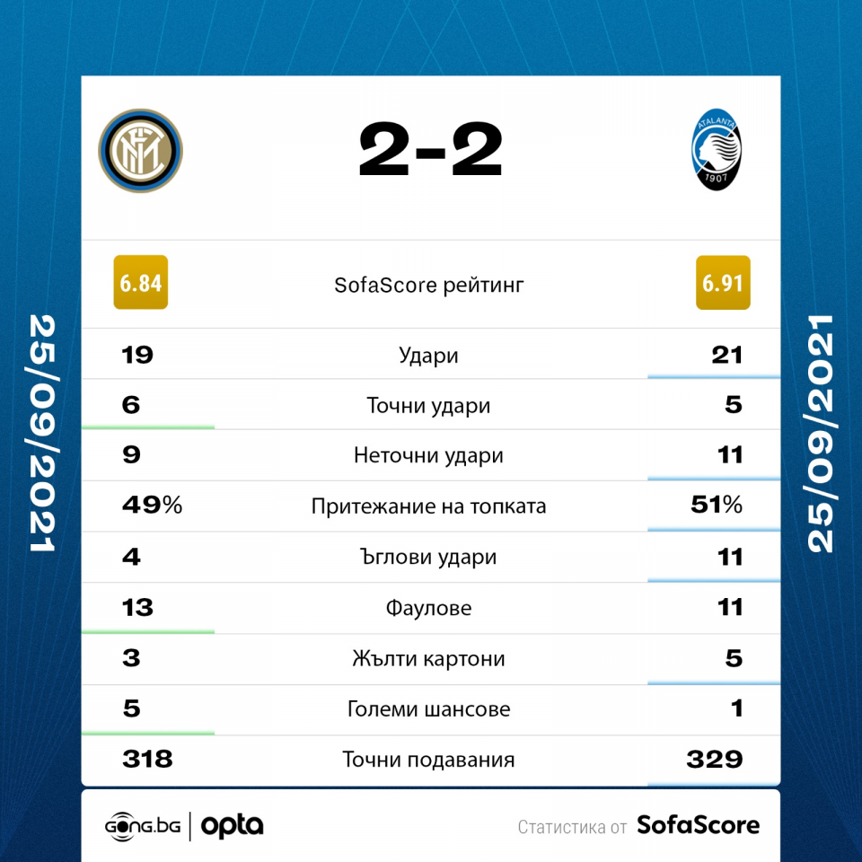 Интер Аталанта