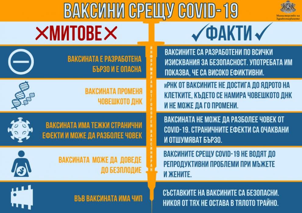  легенди ваксини мз 