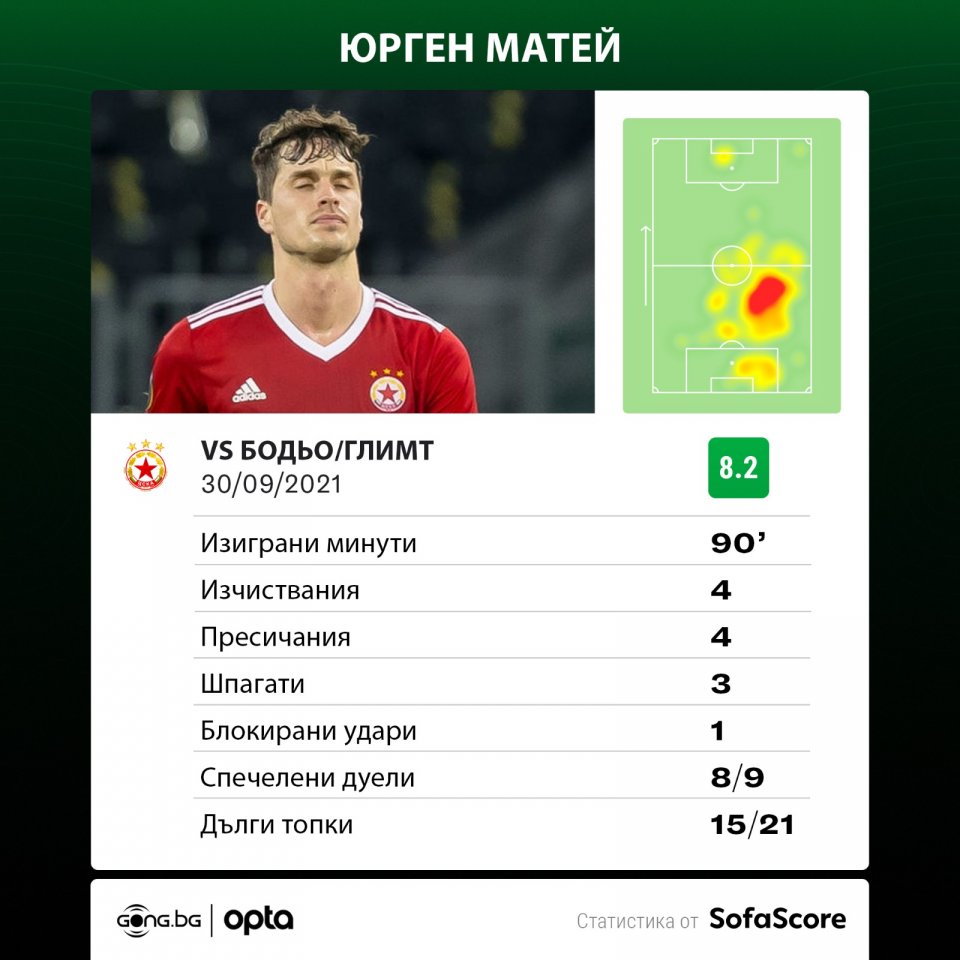 Юрген Матей