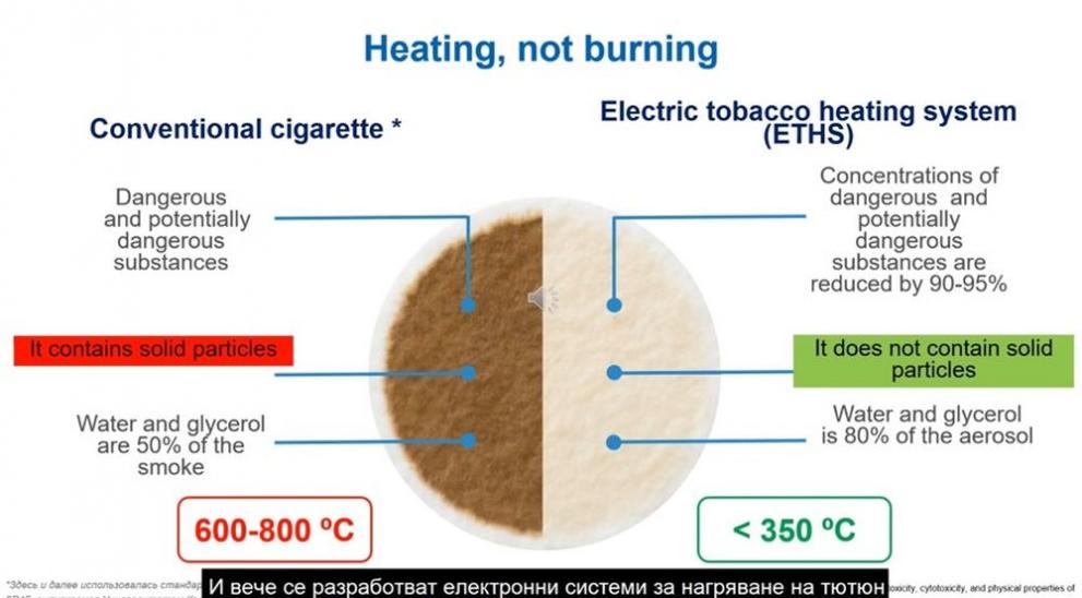  Конференция вредите от тютюнопушенето 
