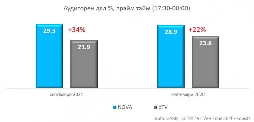  аудиторен дял 