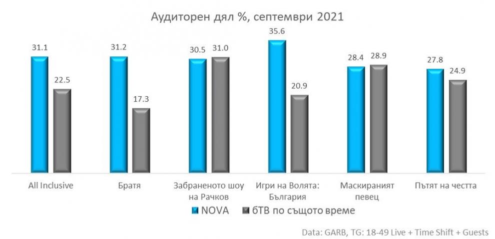  аудиторен дял 