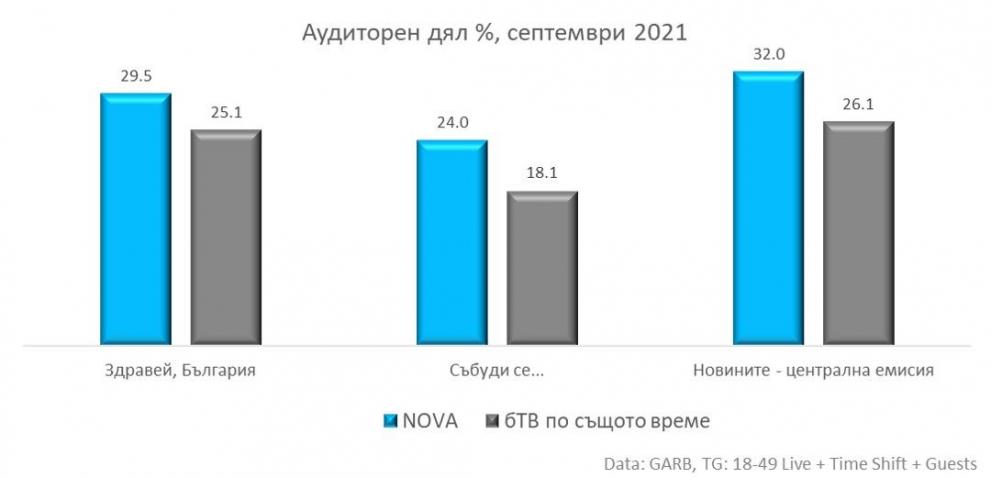  аудиторен дял 