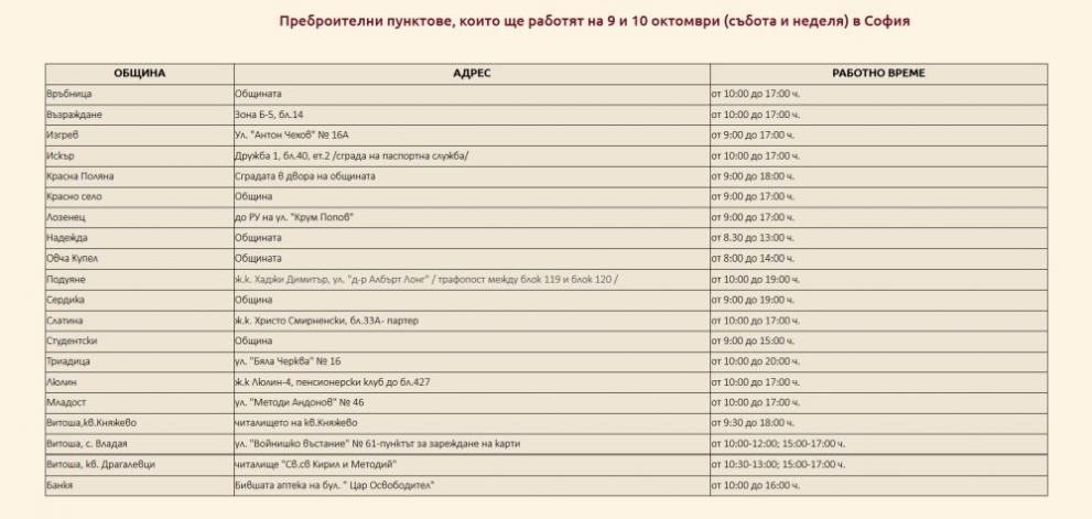 Списък на преброителните пунктове, които ще работят на 9 и 10 октомври (събота и неделя) в София