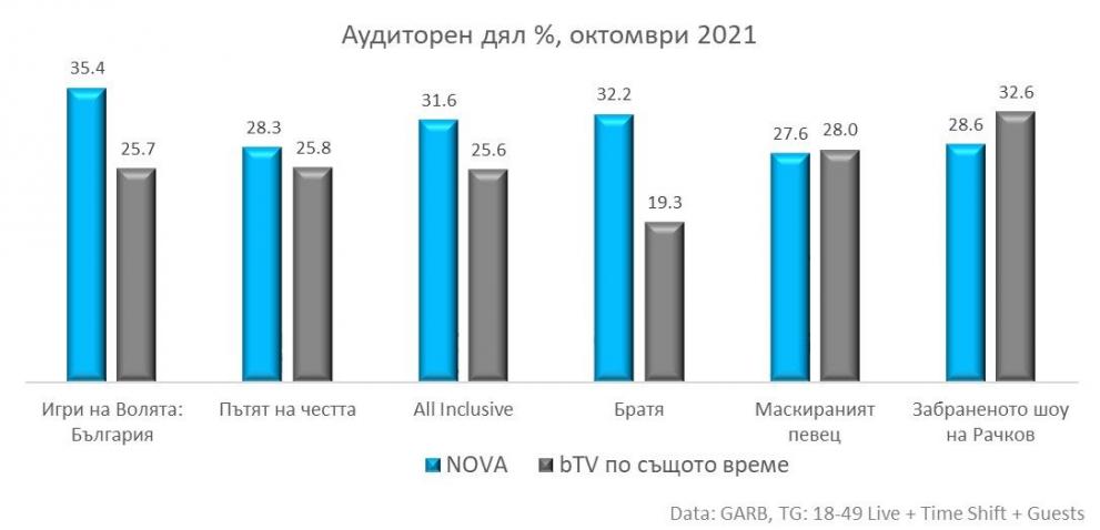  аудиторен дял 