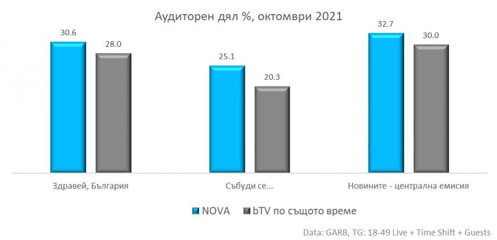  аудиторен дял 