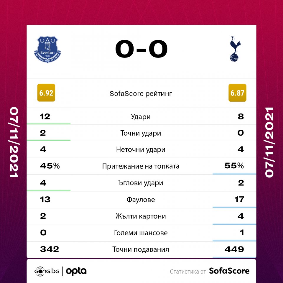 Евертън Тотнъм