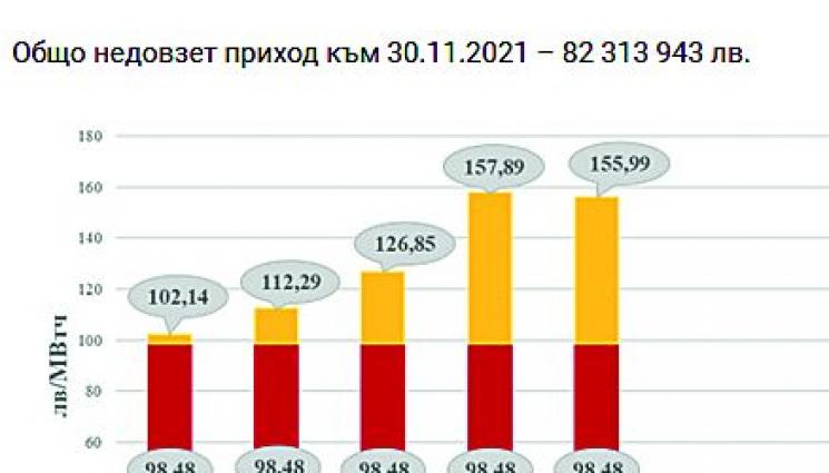 Солени сметки за парно 2 дни преди вота - Солени сметки
за парно 2 дни 
преди вота 