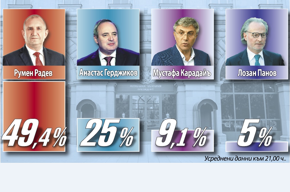 Избори