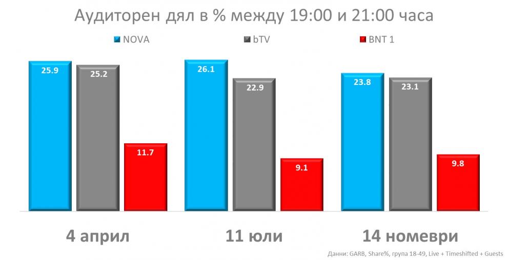  аудиторен дял 