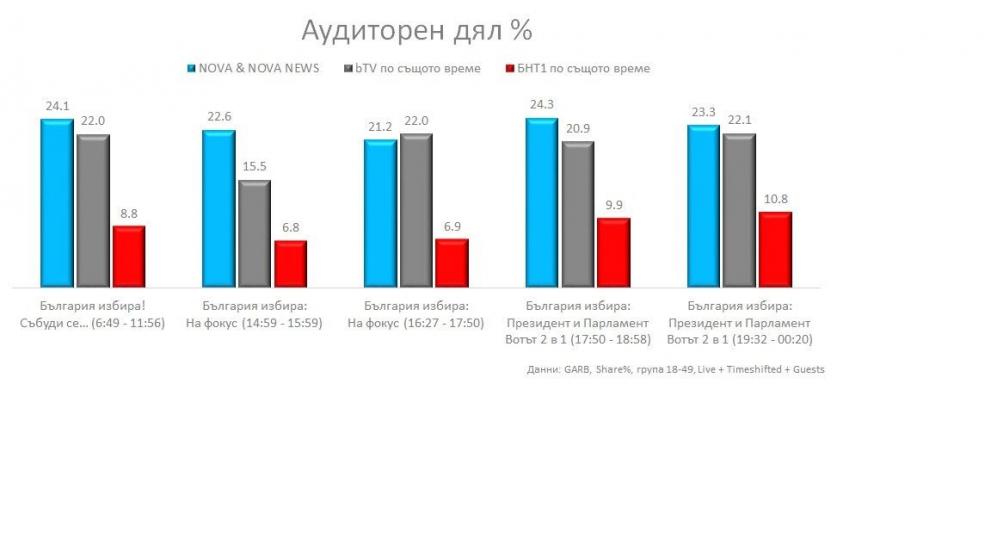  аудиторен дял 