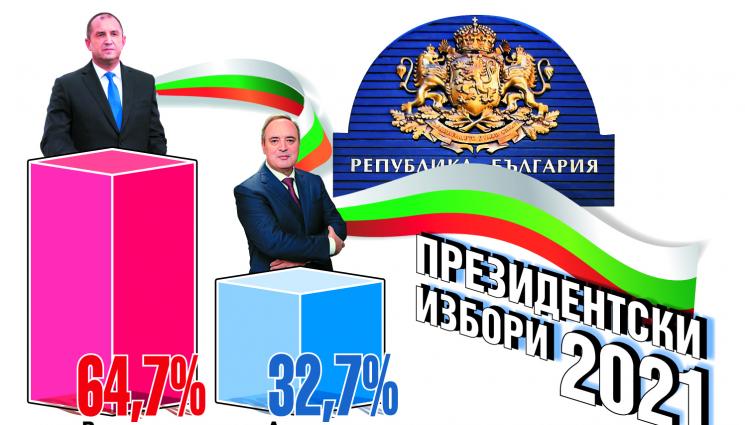 Избори - Румен Радев в президентския стол още 5 години, излетя пред Анастас Герджиков (ГРАФИКИ)