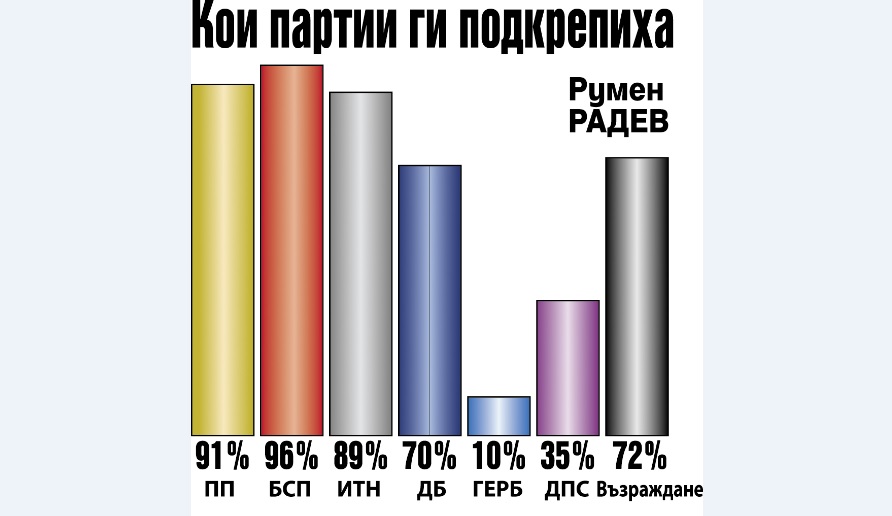 Избори