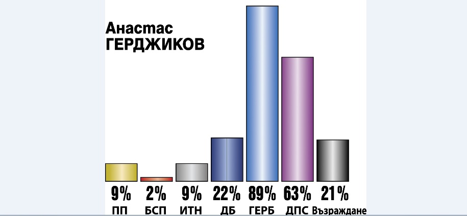 Избори