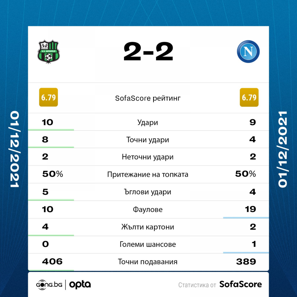 Сасуоло Наполи