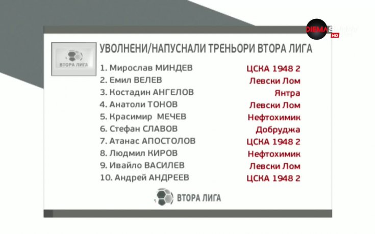 Обзор на 20-ия кръг във Втора лига /част 3/