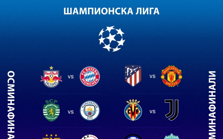 Шампионска лига жребий