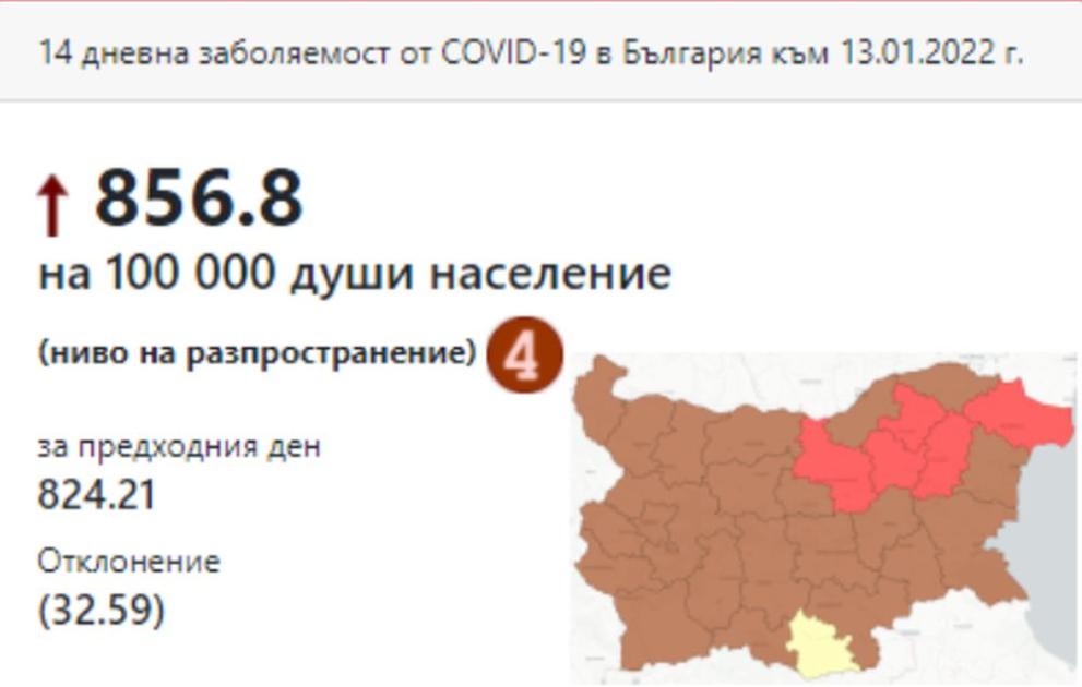  КАРТА НЦЗПБ 