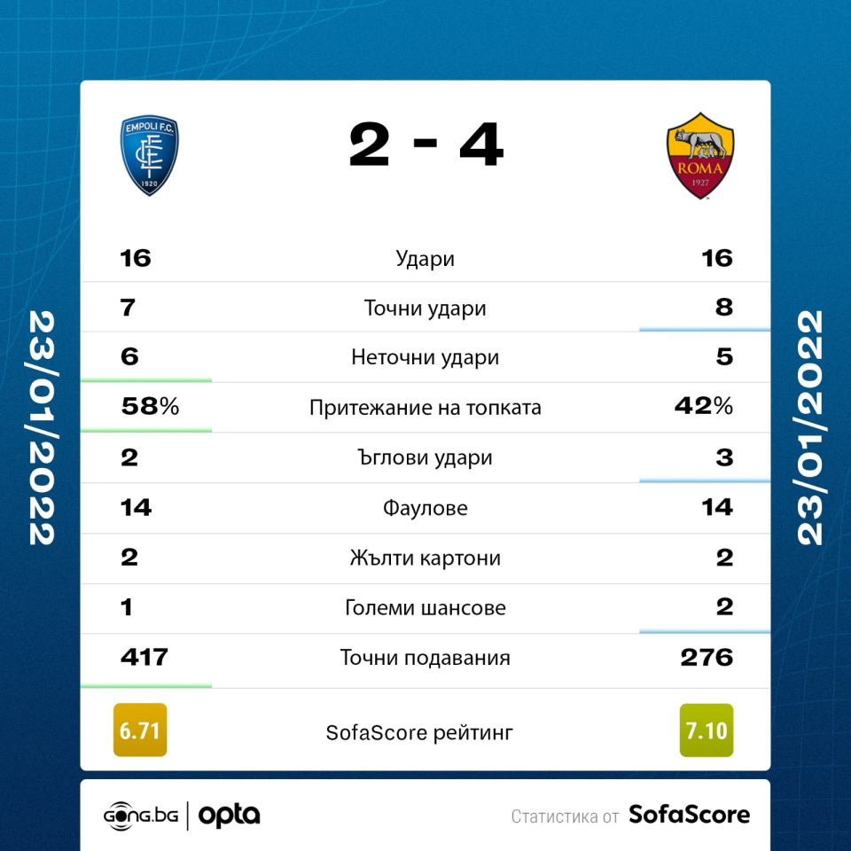 Емполи Рома