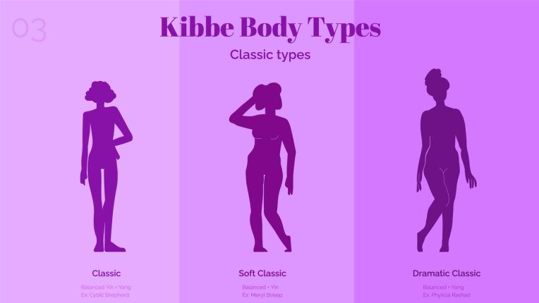  Какъв вид тяло имаш съгласно системата на Киби 