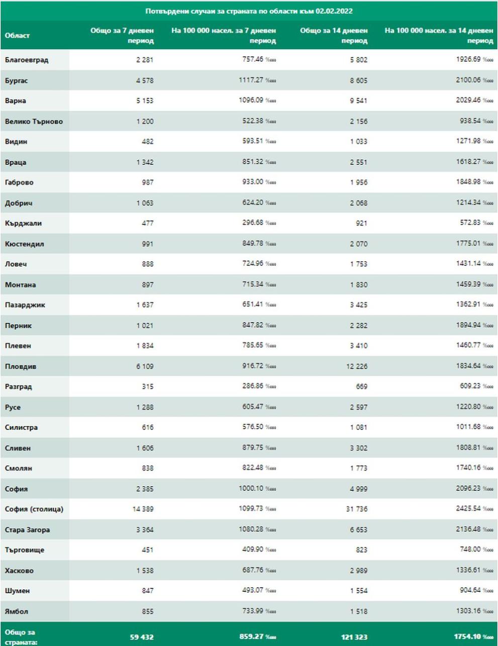  графика коронавирус 