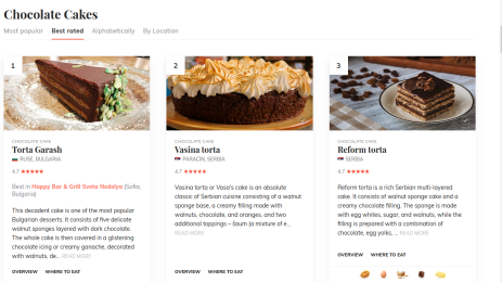 Торта Гараш десерти класация