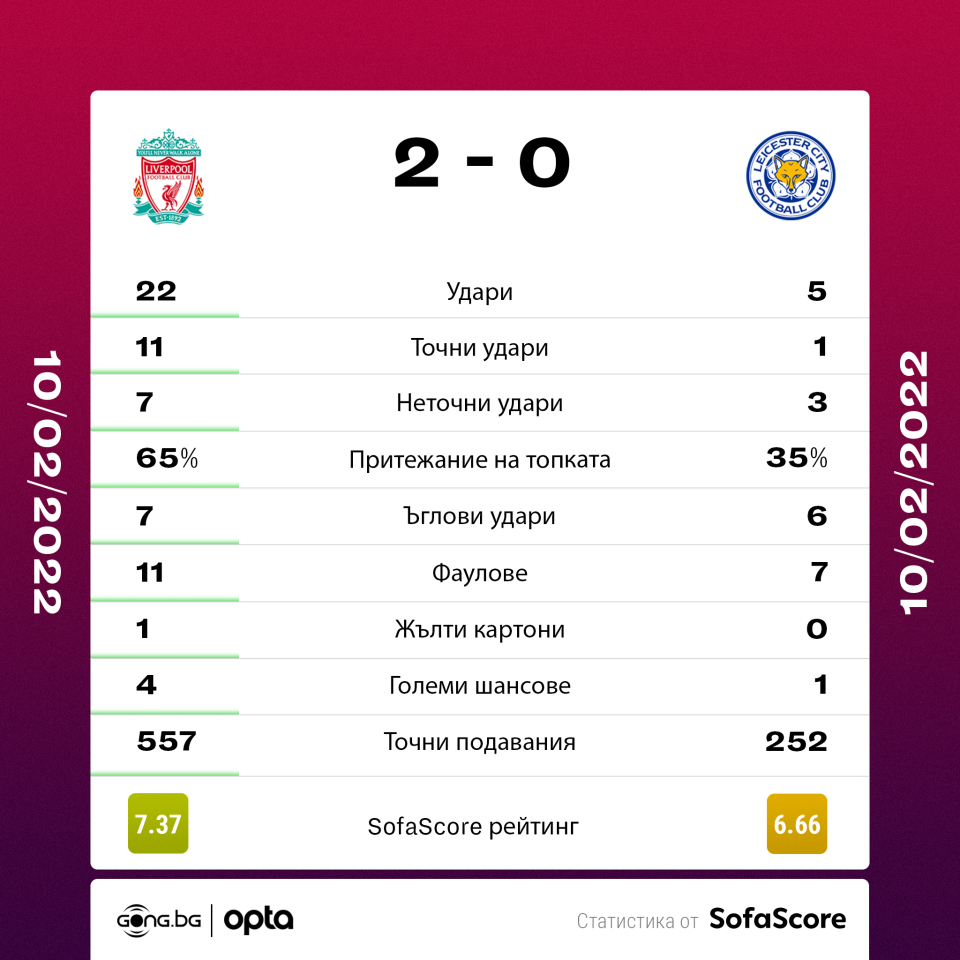 Ливърпул Лестър Сити