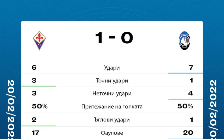 Фиорентина Аталанта статистика