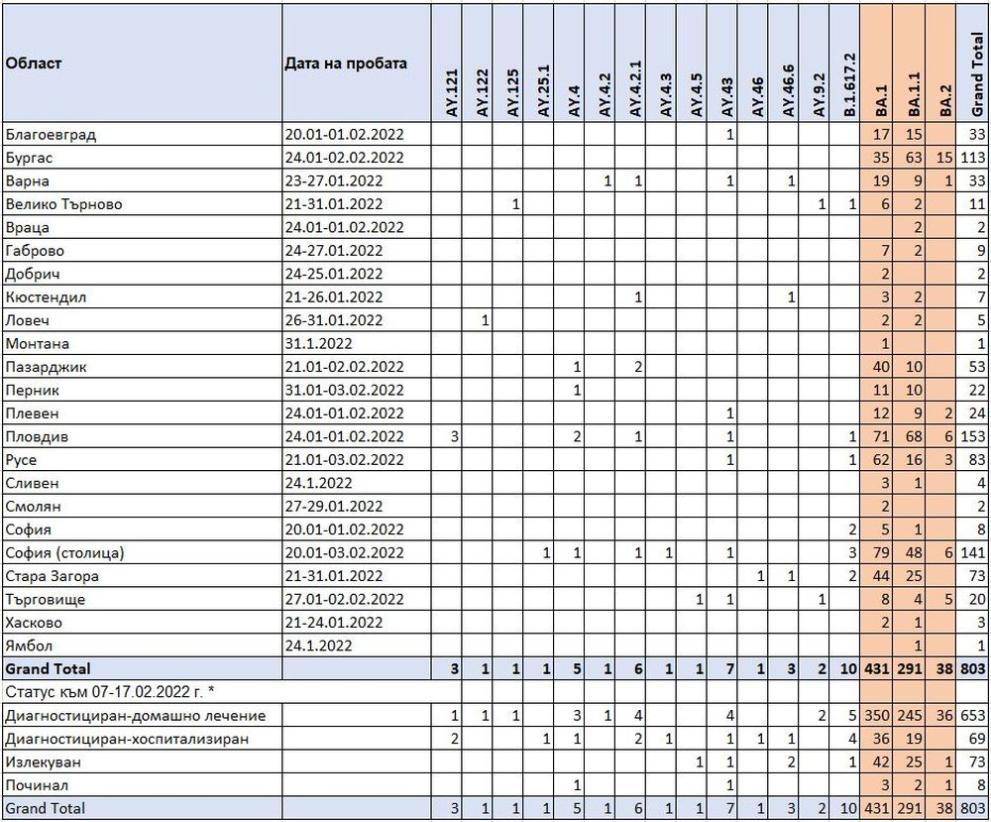  таблица нцзпб 