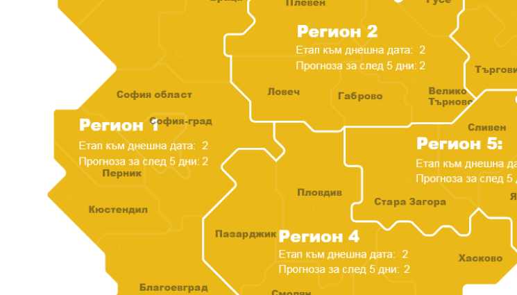 Биоритъм - БИОРИТЪМ: България светна в жълто
