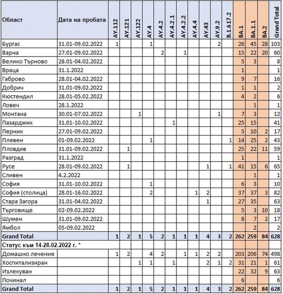  таблица ковид 