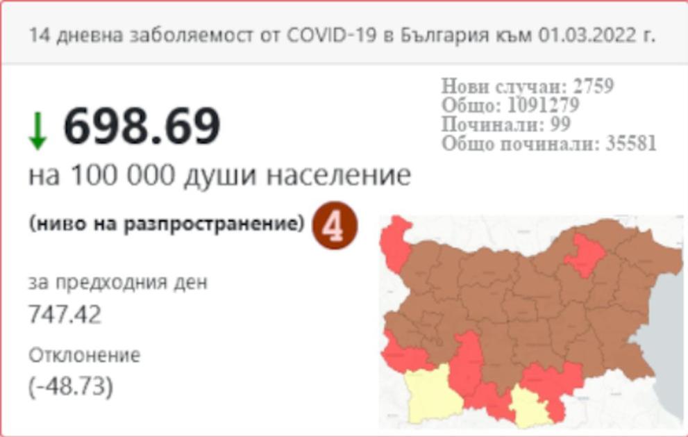 КАРТА НЦЗПБ