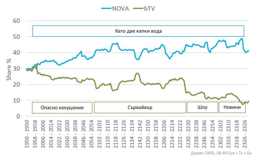  аудиторен дял 