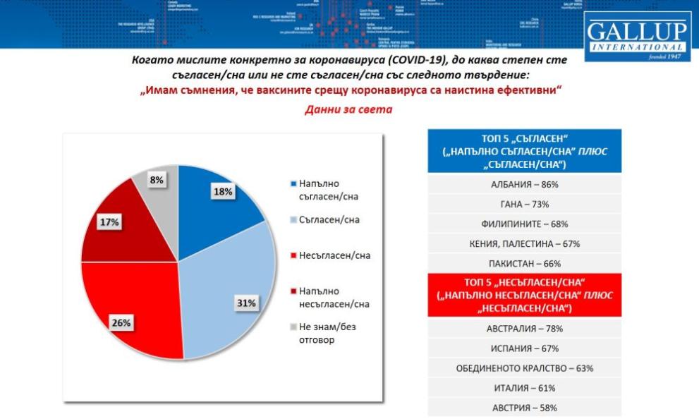  Галъп интернешънъл 