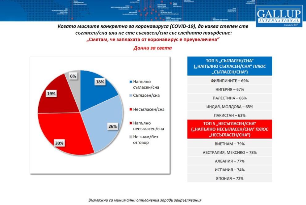 Галъп интернешънъл
