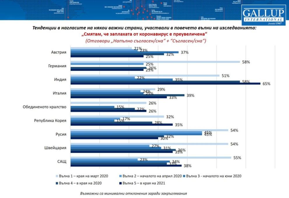 Галъп интернешънъл