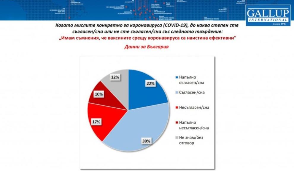 Галъп интернешънъл